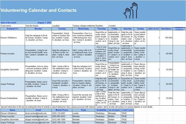 Calendari i contactes del voluntariat