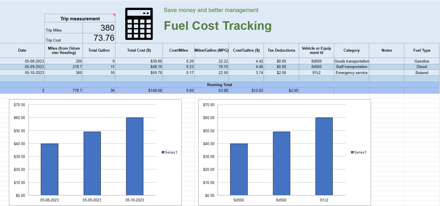 Cost tracking